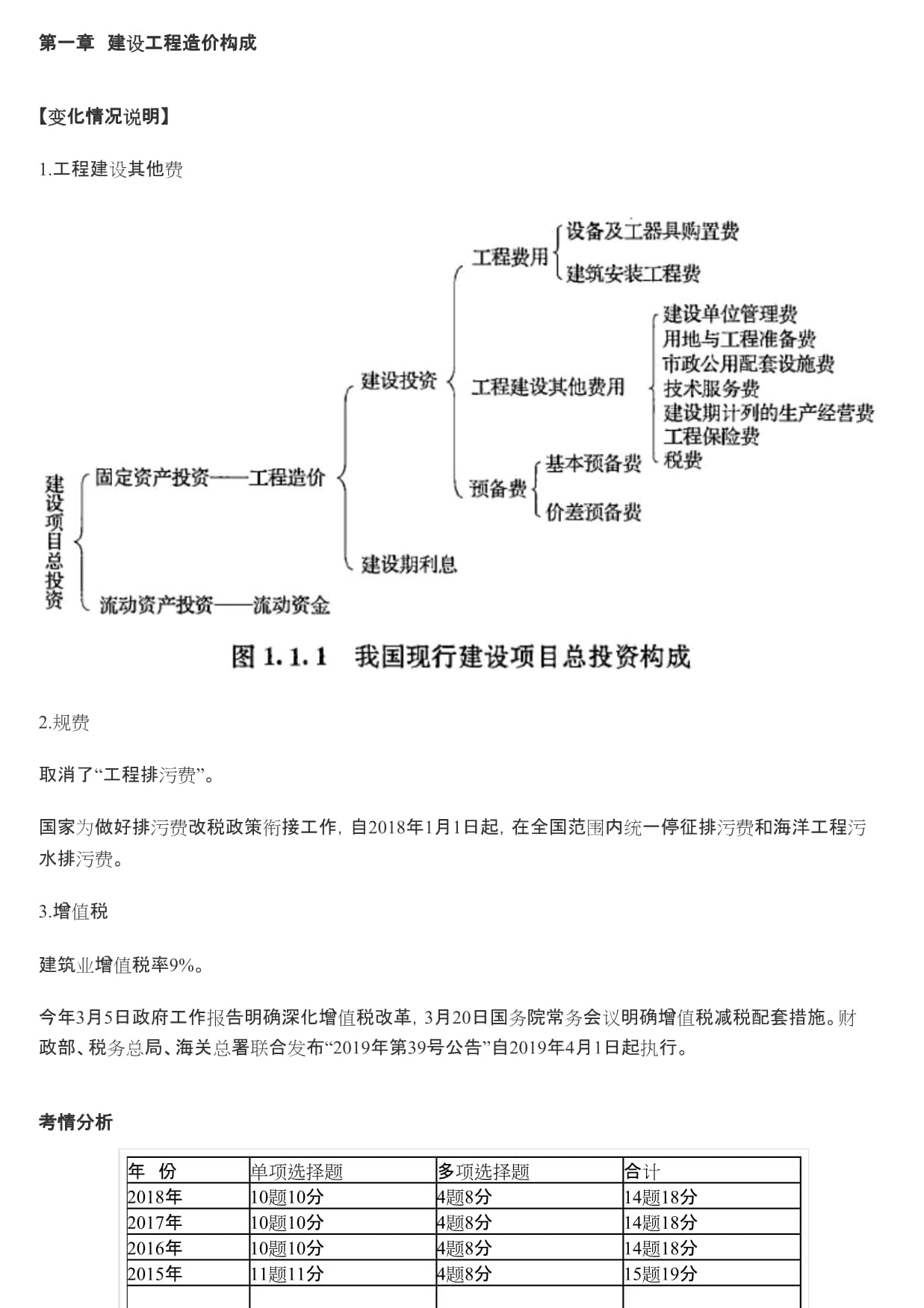 河北造价师考试地点安排河北造价工程师考点  第2张