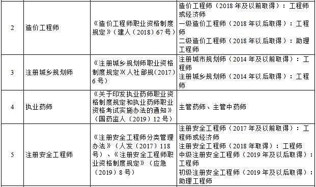 一级建造师一般年薪多少,一级建造师的年薪  第1张
