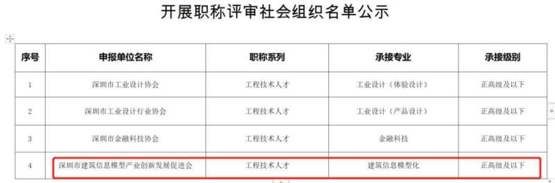 bim高级工程师算职称么bim高级工程师属于几级  第1张