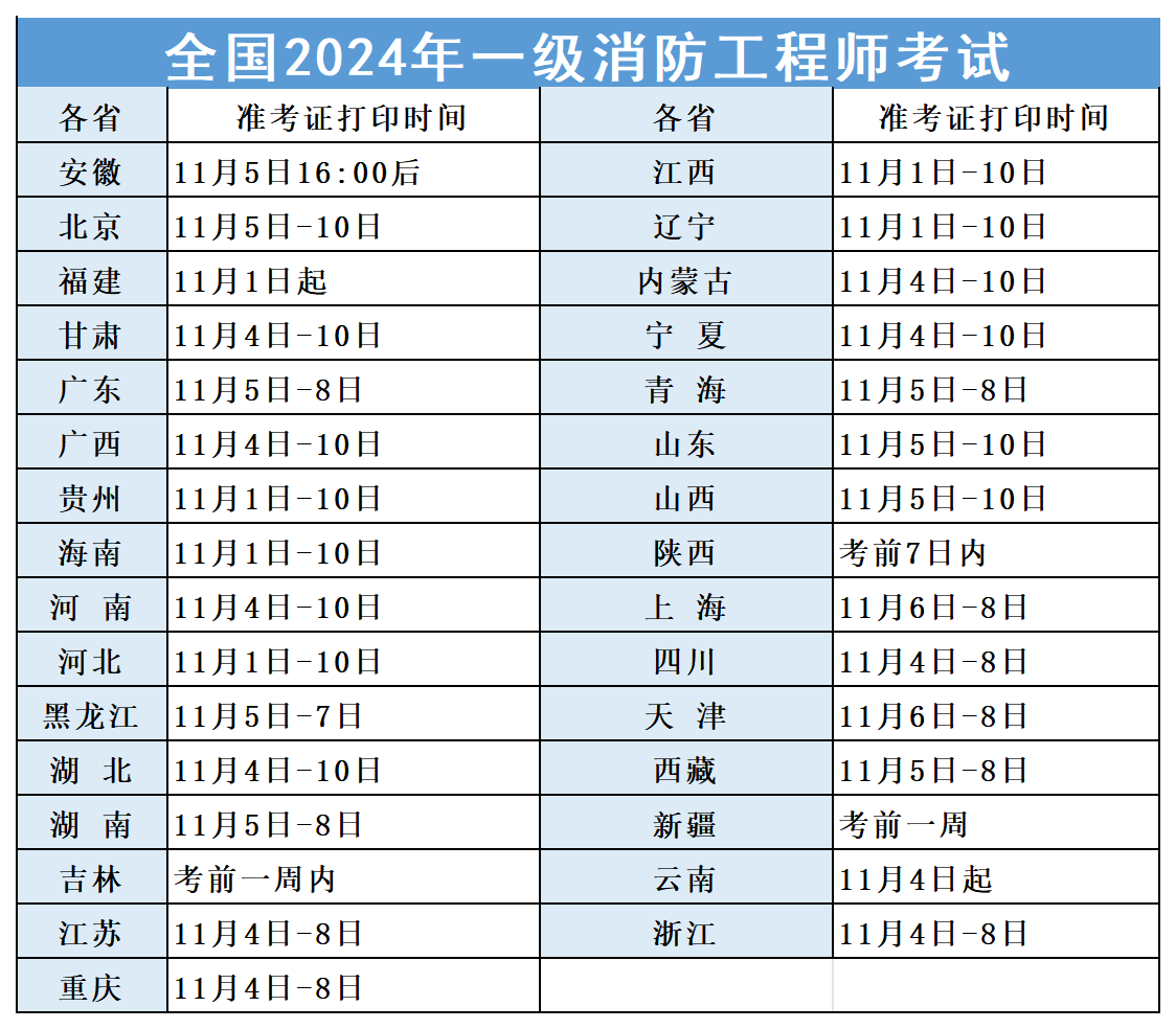 湖北一级消防工程师准考证打印湖北一级消防工程师准考证打印时间  第2张
