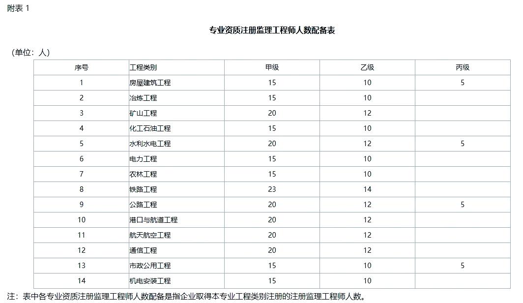 福建省必威betway官网入口
报名时间,福建必威betway官网入口
报名时间  第1张
