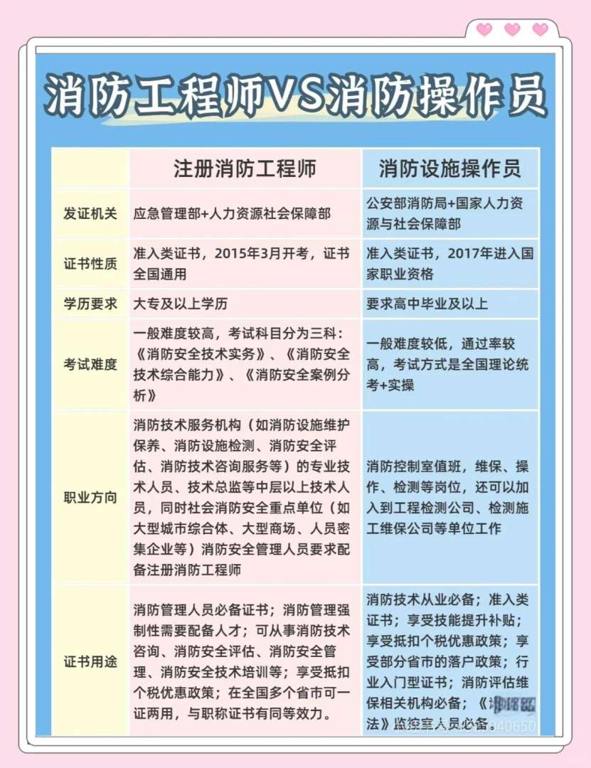 消防工程师是否可以兼职消防工程师可以兼职吗  第1张
