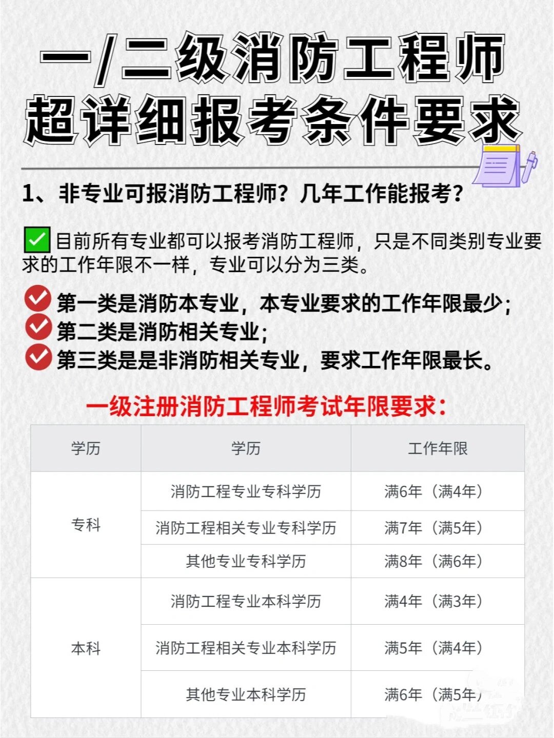 消防工程师报考流程是什么,消防工程师报考流程  第2张