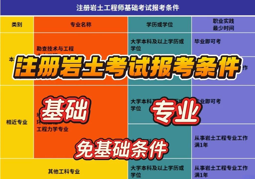 岩土工程师变更注册要先注销吗注册岩土工程师注销后多久能重新注册  第2张