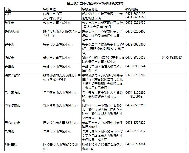 2021年内蒙古必威betway官网入口
报名时间,内蒙古必威betway官网入口
考试报名  第2张