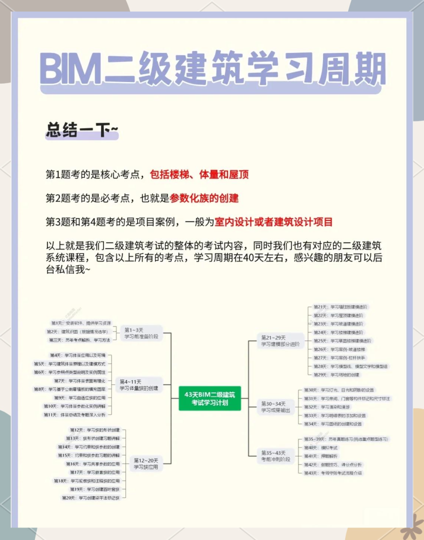 bim装配式工程师能挂多少钱bim装配式工程师有用吗  第2张