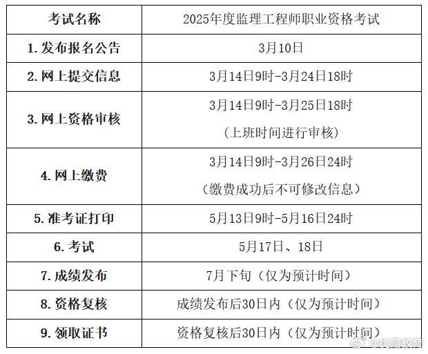 2021年必威betway官网入口报名时间最新地区导航,必威betway官网入口网上报名时间  第1张