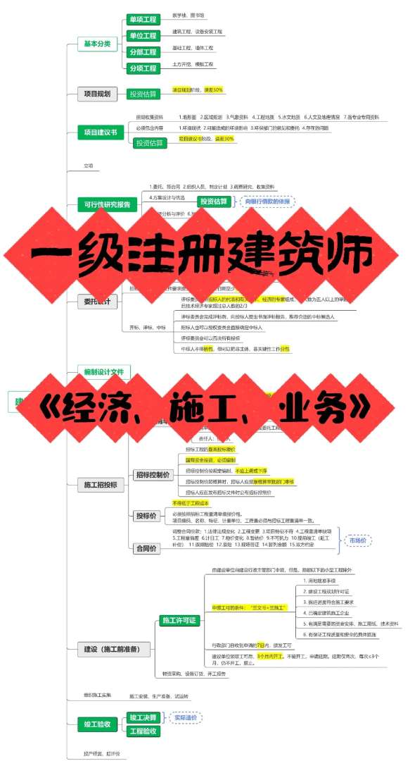 注册结构工程师有几个方向,注册结构工程师有几个方向的  第2张