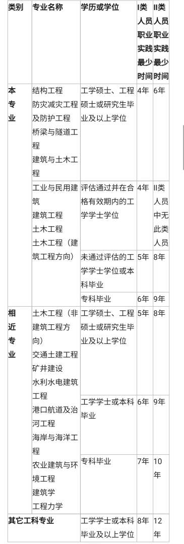 青海省注册岩土工程师审查,注册岩土工程师成绩查询入口  第1张