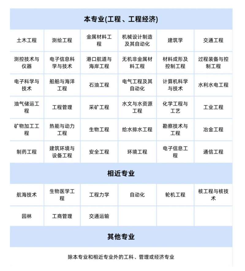 一级建造师和一级建筑师哪个好一级建造师和一级建筑师  第1张
