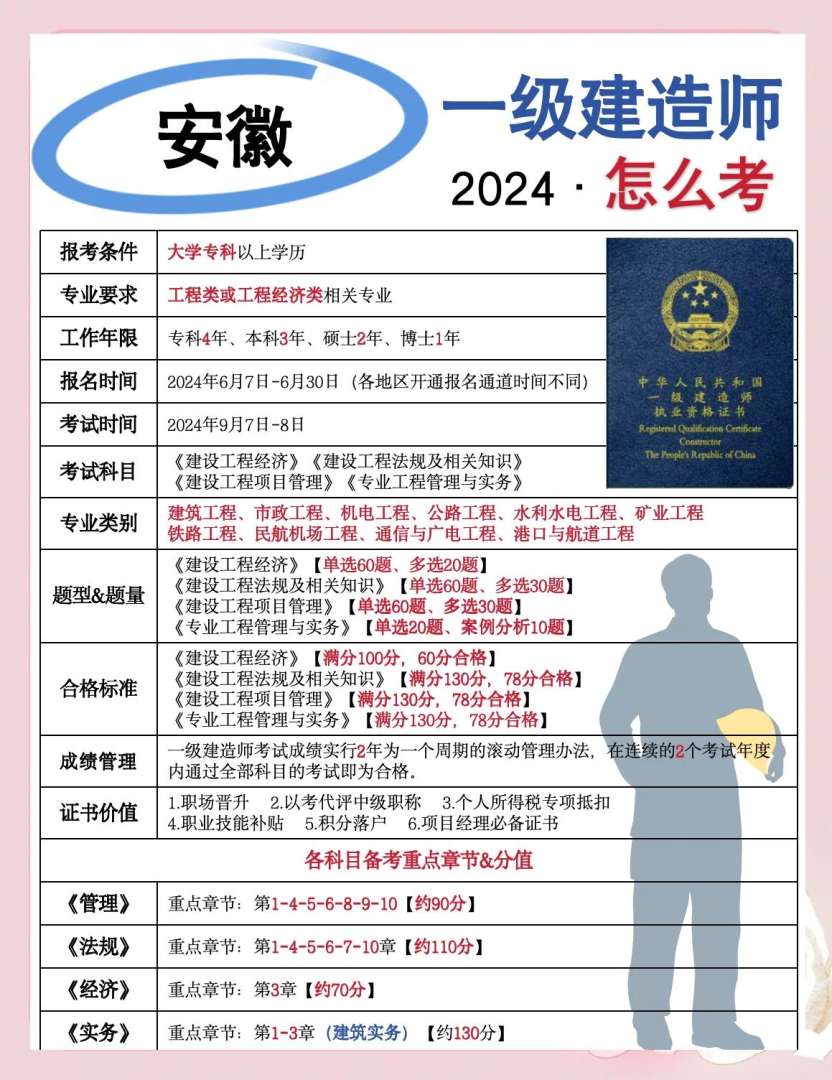 一级建造师考的是什么内容,一级建造师考哪个规范  第2张