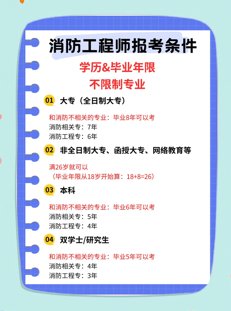 消防工程师等级,消防工程师等级划分哪个更高  第2张