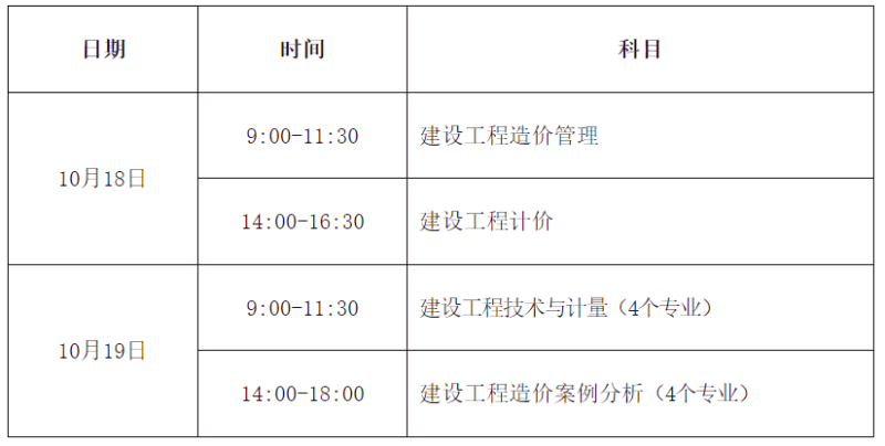 公路造价工程师报名时间安排,公路造价工程师报名时间  第1张