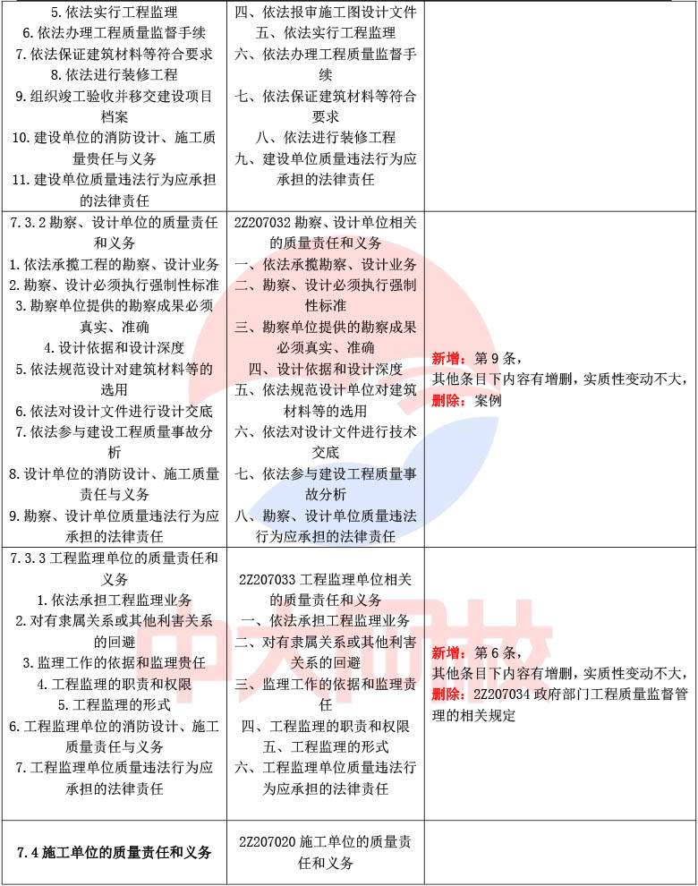 哪些专业可以考betway西汉姆app下载,那些专业可以报考betway西汉姆app下载  第2张