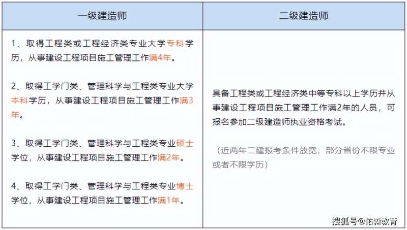 海南一级建造师证书领取海南一级建造师公示  第1张