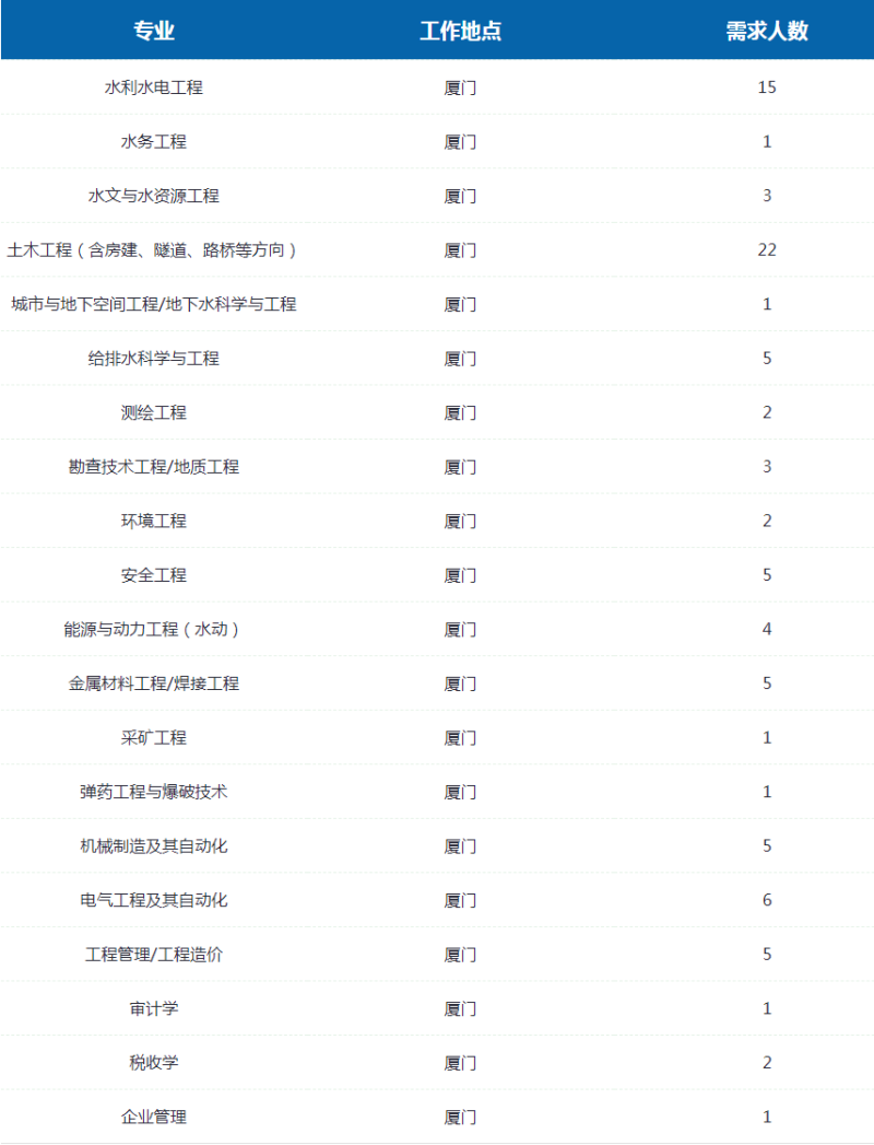 厦门必威betway官网入口考试地点,厦门必威betway官网入口招聘  第1张