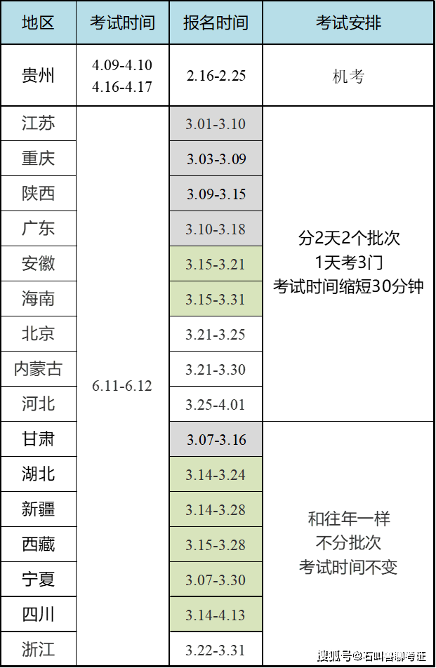 betway西汉姆app下载合格成绩多久出来,betway西汉姆app下载合格成绩  第1张
