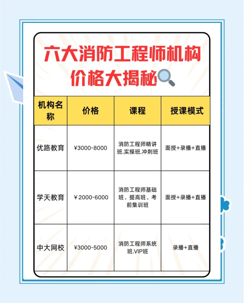 一级消防工程师挂靠价格,2025年一级消防工程师挂靠价格  第1张