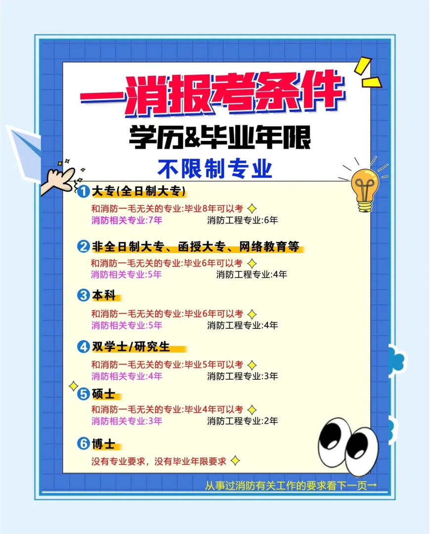 一级消防工程师挂靠价格,2025年一级消防工程师挂靠价格  第2张