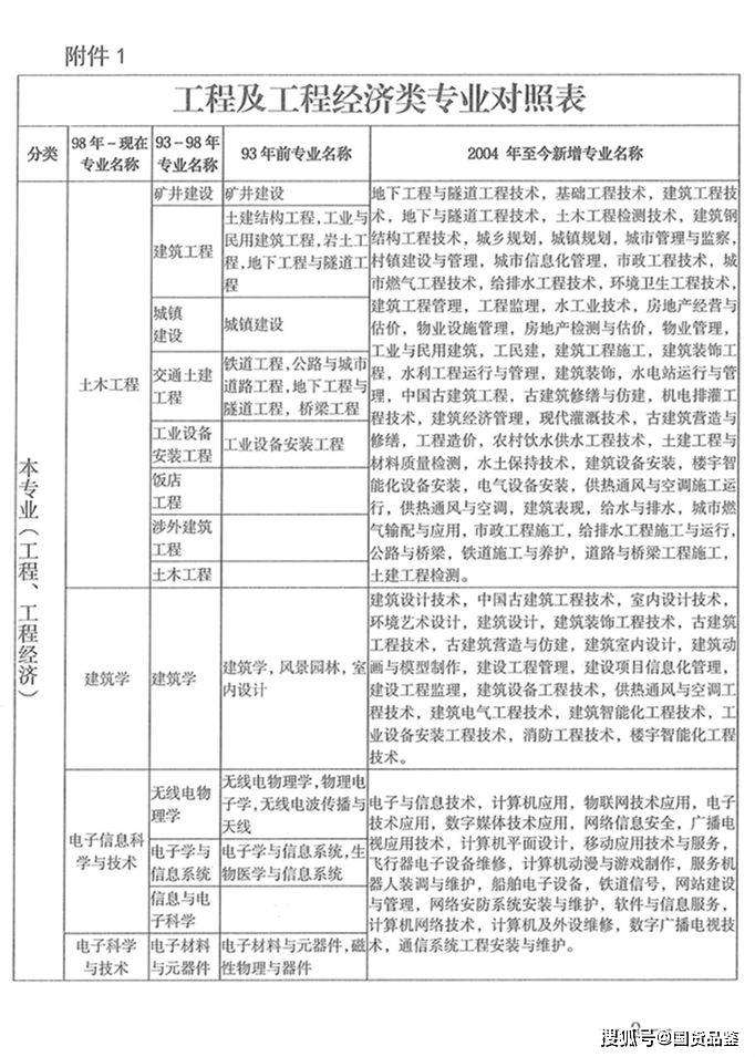 湖北省betway西汉姆app下载报名入口,湖北betway西汉姆app下载报名入口  第2张