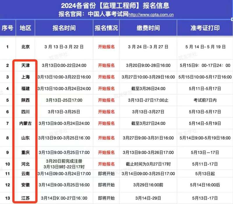 省必威betway官网入口可以监理什么工程省必威betway官网入口可以跨省吗  第1张