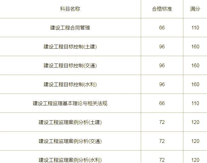 陕西必威betway官网入口成绩查询时间 2021,陕西必威betway官网入口成绩查询时间  第2张