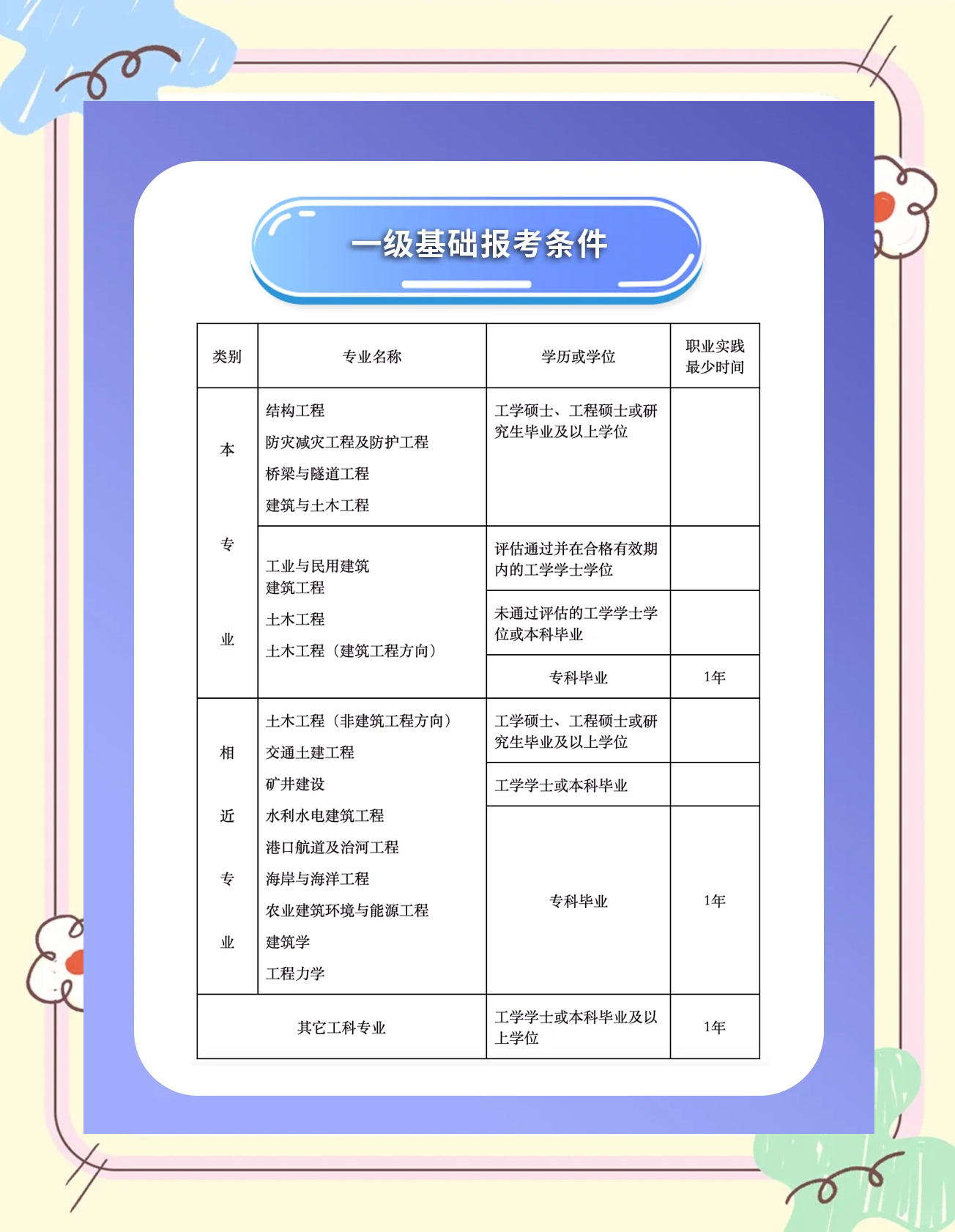 2021二级注册结构工程师考试科目,2022二级注册结构工程师总分  第2张