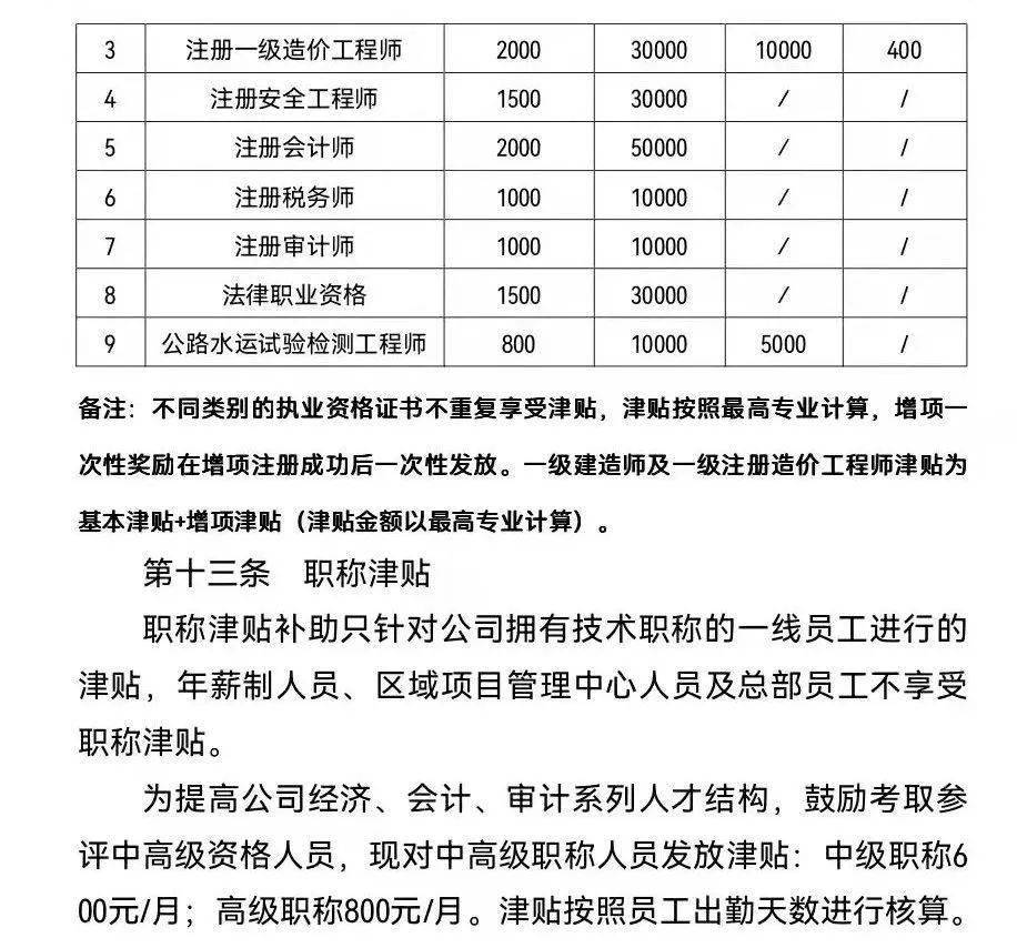 造价工程师证书领取流程造价工程师证书领取  第1张