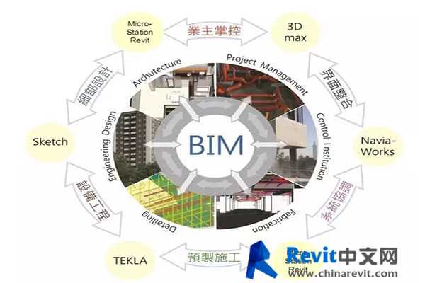 交通工程bim工程师正规机构的简单介绍  第1张