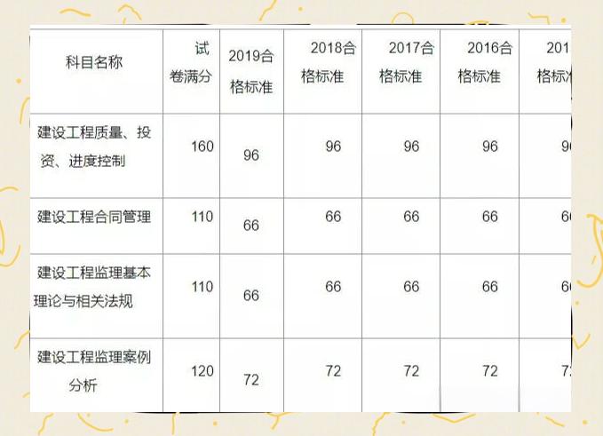 建设部必威betway官网入口注册查询,建设部必威betway官网入口执业资格证查询  第1张