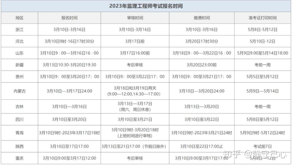 国家必威betway官网入口几月报名啊国家必威betway官网入口几月报名  第2张