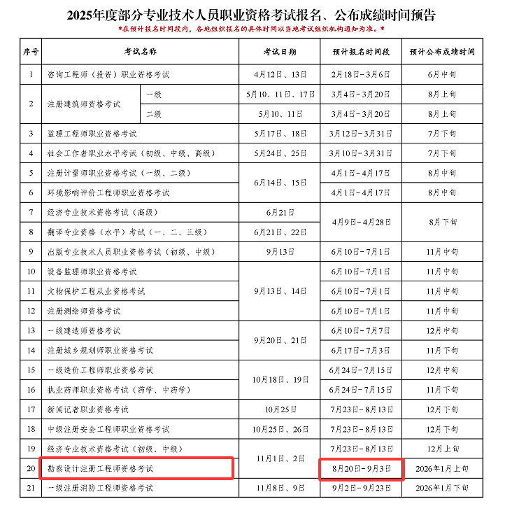 岩土工程师年薪多少钱,岩土工程师年薪多少钱啊  第1张