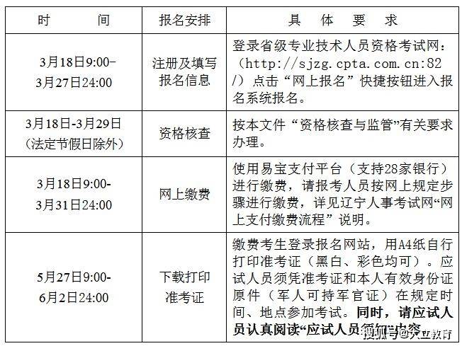国家注册betway西汉姆app下载考试科目国家注册betway西汉姆app下载报考条件  第1张