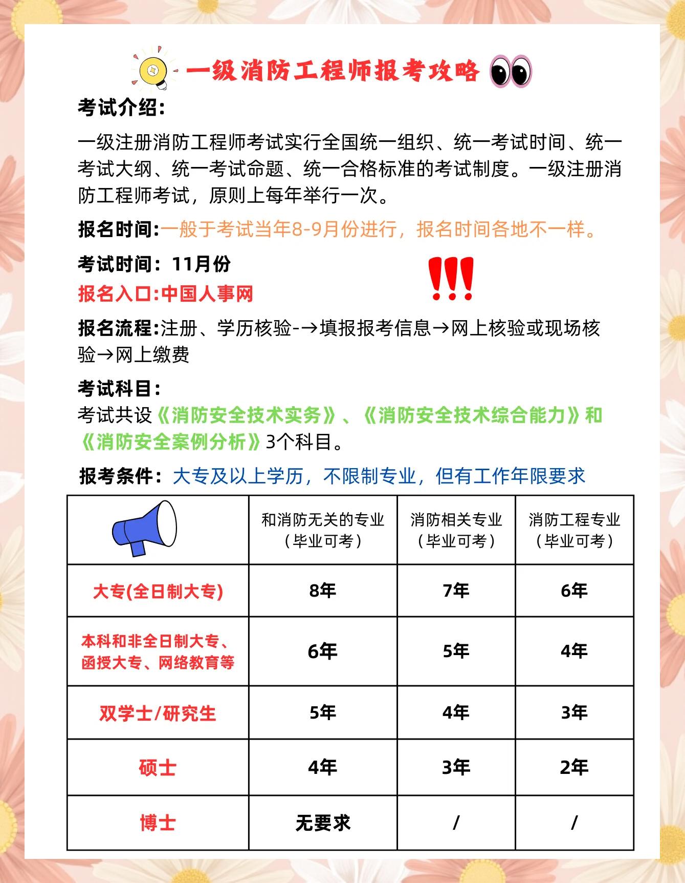 2019年消防工程师报考时间2019年消防工程师考试结果什么时候出来  第1张