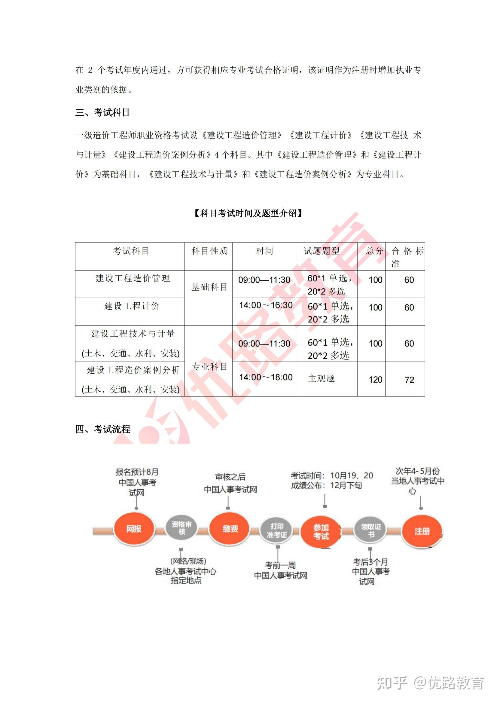 造价工程师考试题型,造价工程师考试题型题量  第2张