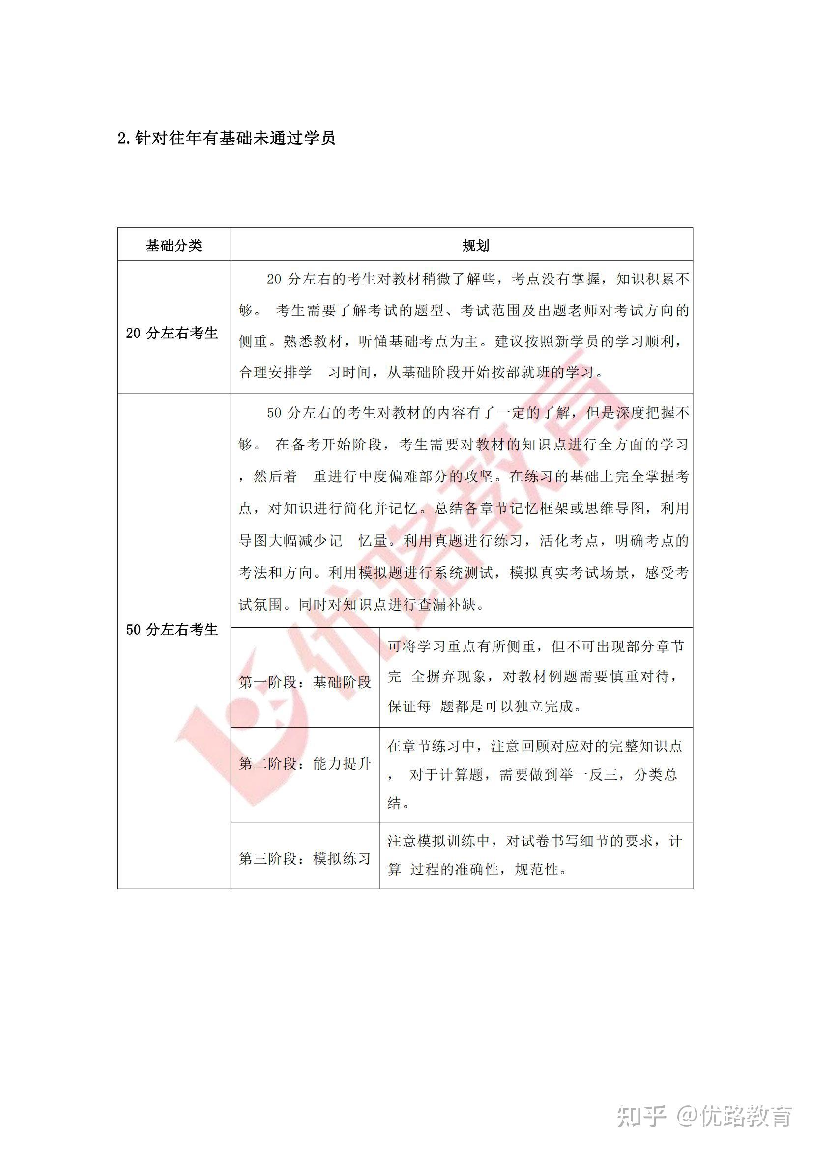 造价工程师考试题型,造价工程师考试题型题量  第1张