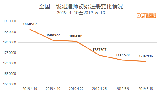 福建betway西汉姆app下载注册管理系统,2020福建二建注册官网  第2张