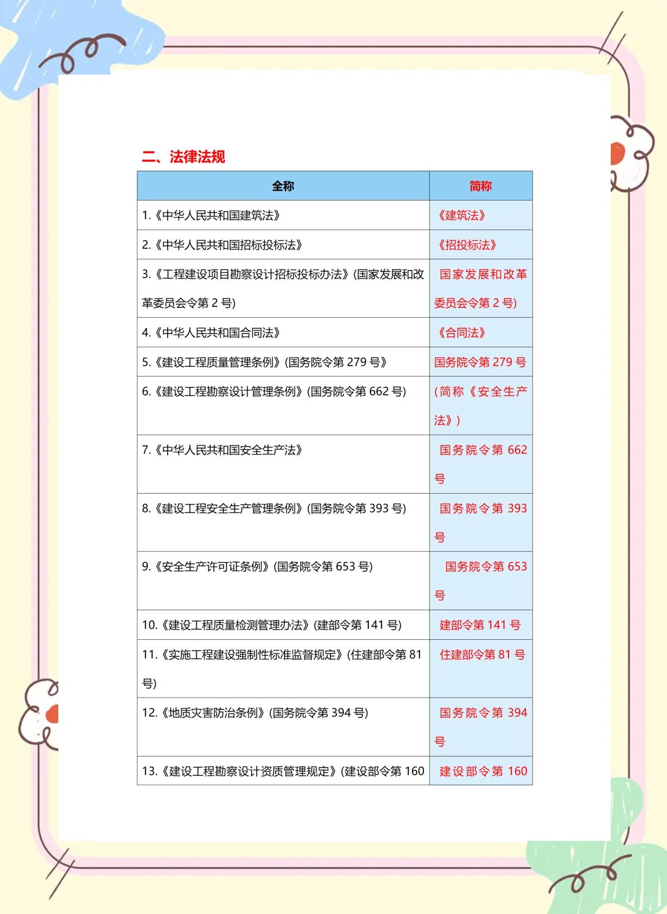 地产工程师需要考什么证,地产工程师能考岩土工程师吗  第1张