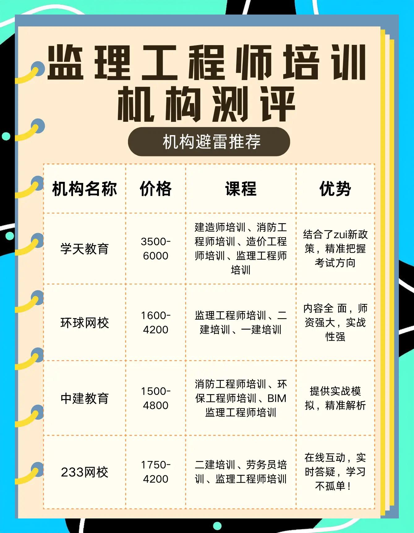 必威betway官网入口网上培训,必威betway官网入口网上培训平台  第1张