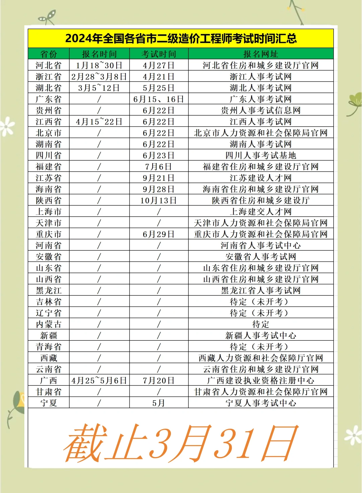 北京市二级结构工程师报名时间,2021二级结构工程师考试科目及时间  第1张