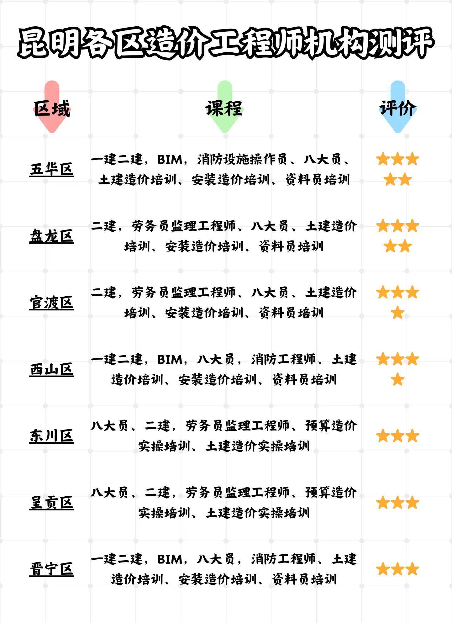 深圳一级造价工程师培训流程,深圳市造价培训  第2张