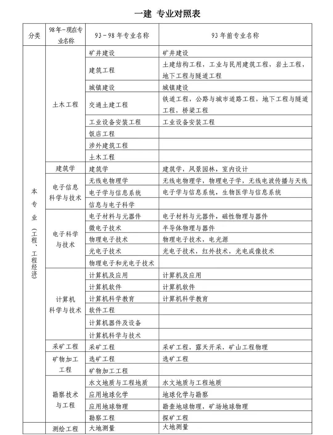 一级建造师年龄限度限制是多少一级建造师年通过率  第2张