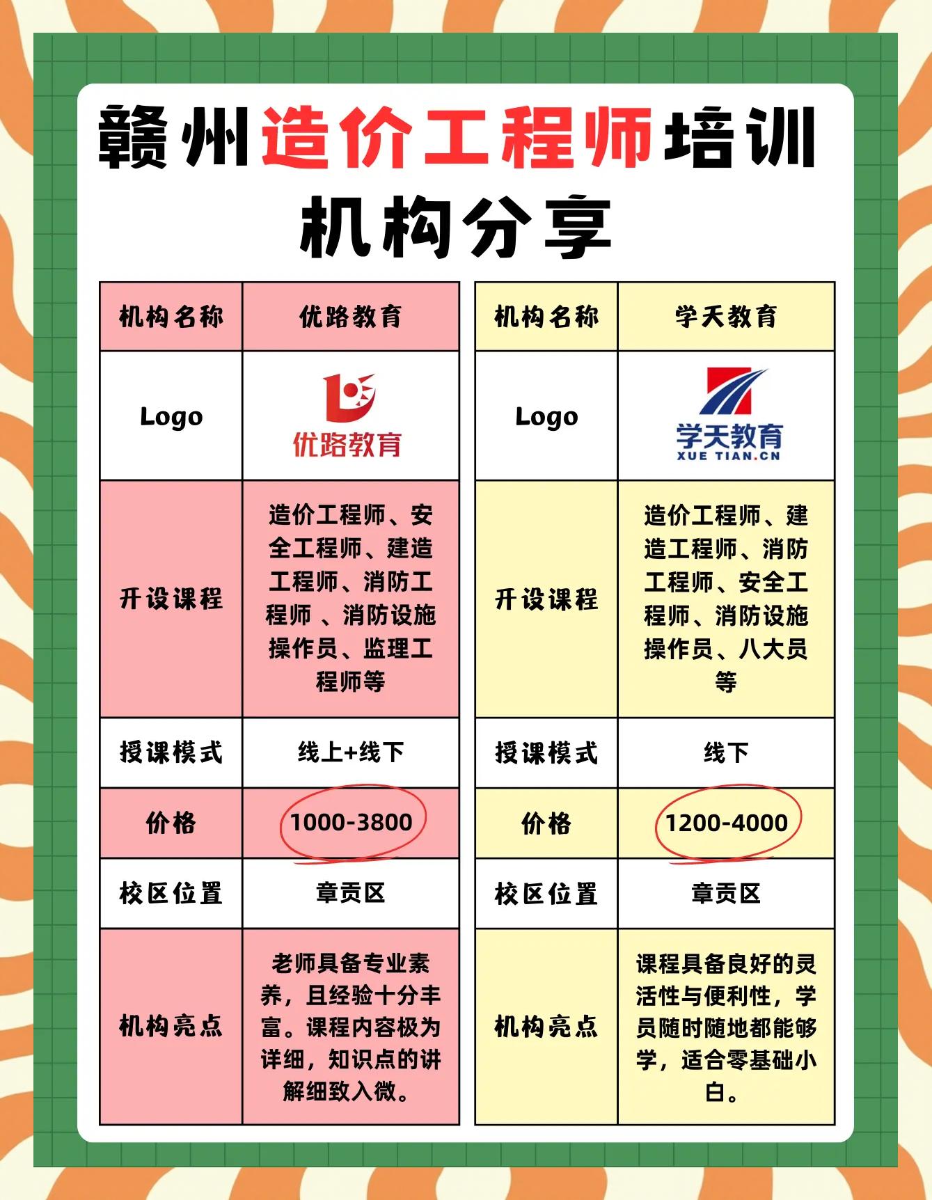 造价工程师网络教育用户名和密码,造价工程师网络教育  第2张