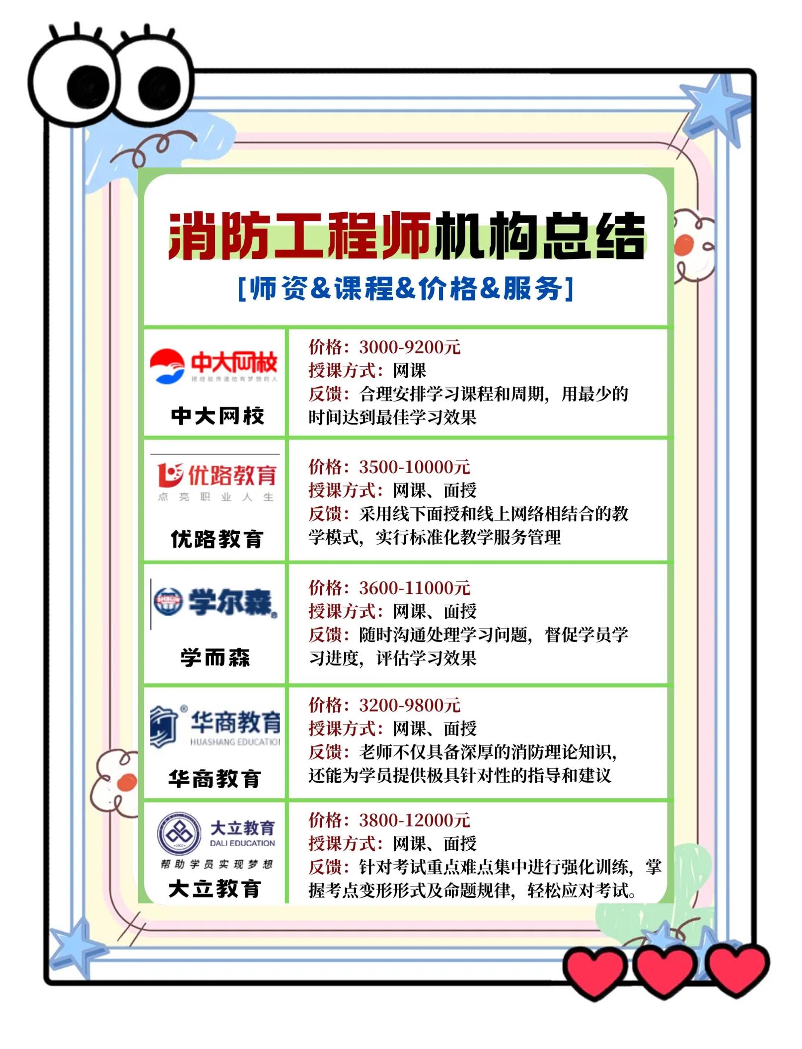 考消防工程师的机构哪家好一些消防工程师机构好考吗  第2张