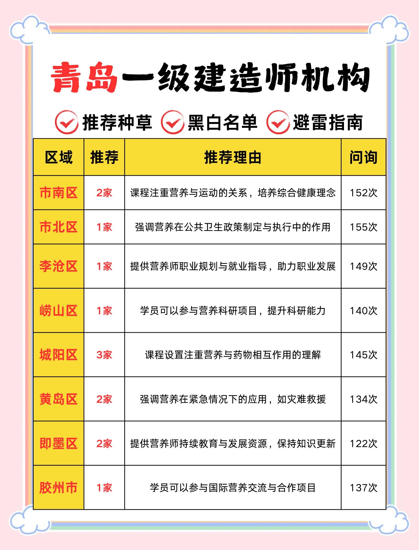 一级建造师培训机构哪个好一级建造师培训机构哪个好一点  第2张