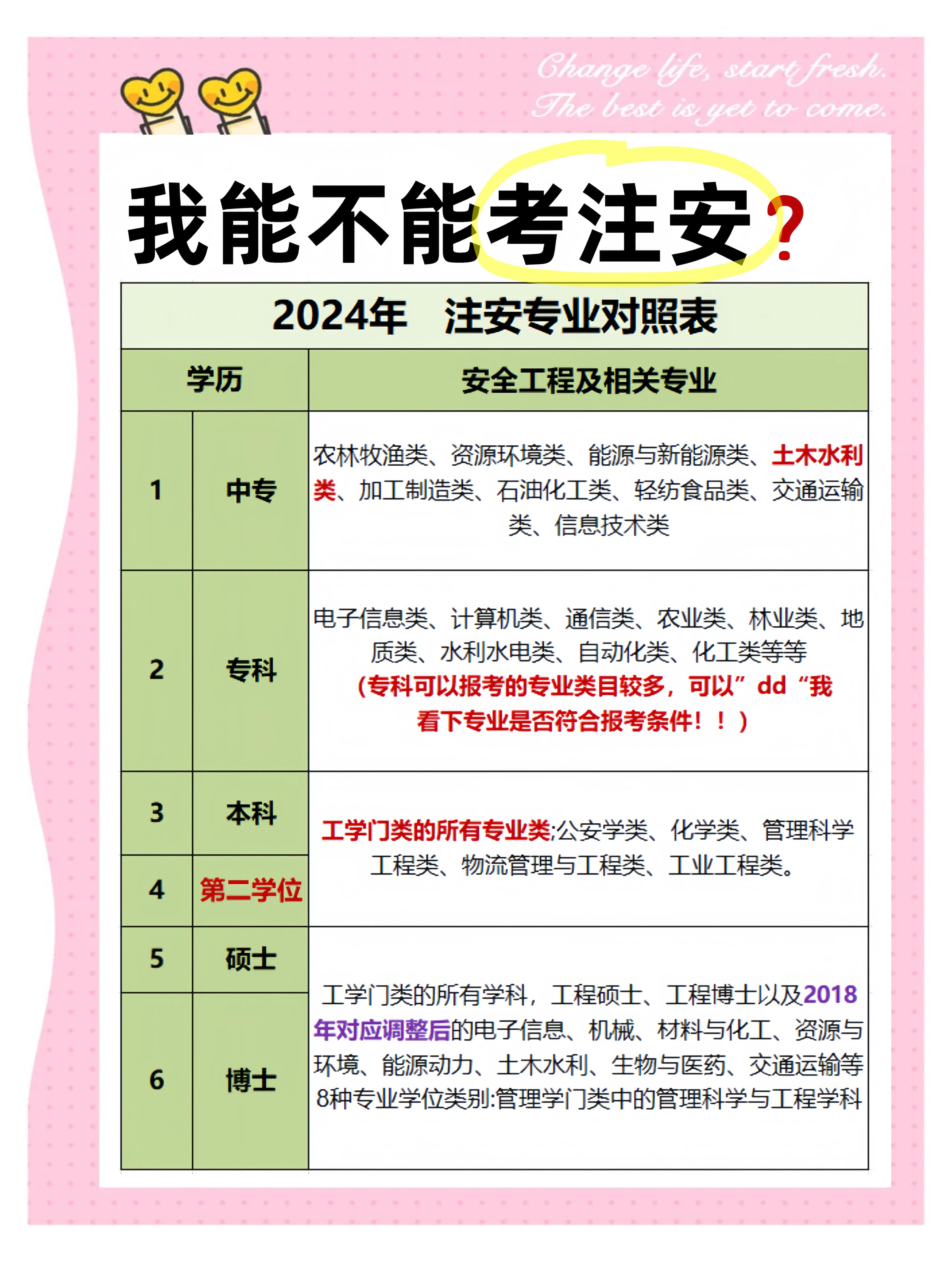 核安全工程师报考条件及流程注册核安全工程师报考条件  第1张