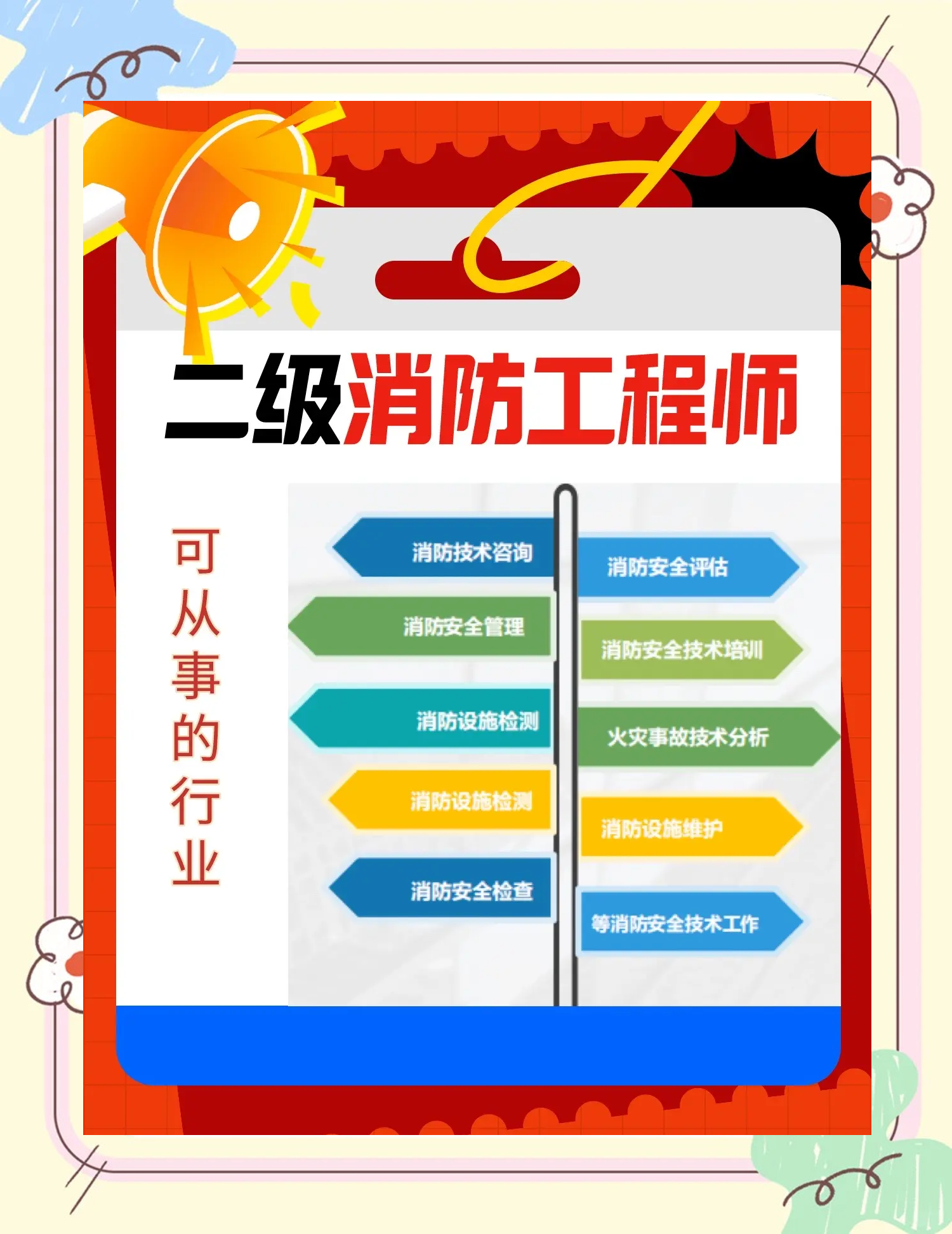 消防工程师都分哪几种消防工程师分几种  第1张