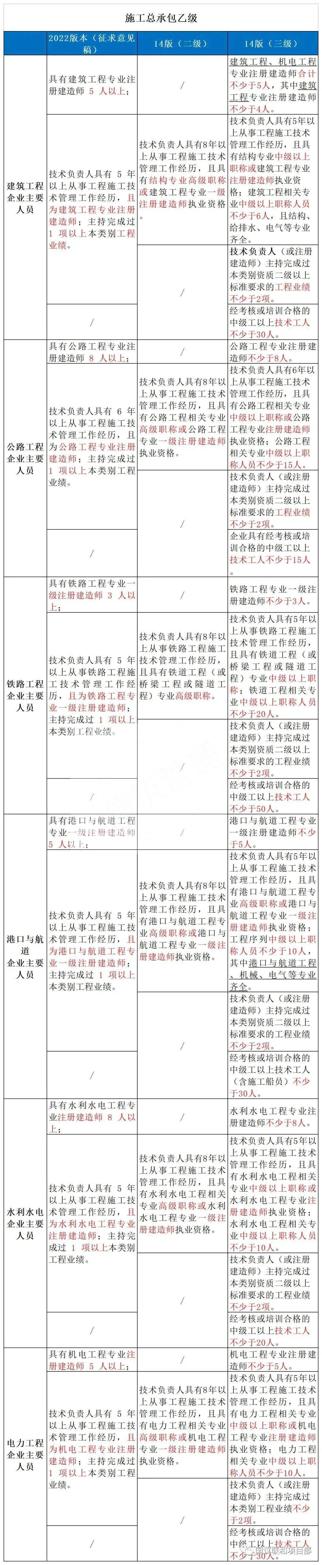 一级建造师和betway西汉姆app下载哪个值钱,一级建造师与betway西汉姆app下载  第1张