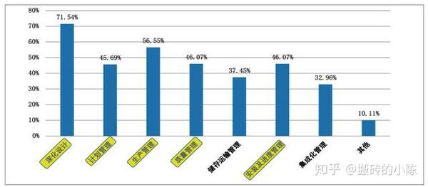 结构工程师发展趋势分析,结构工程师发展趋势  第1张