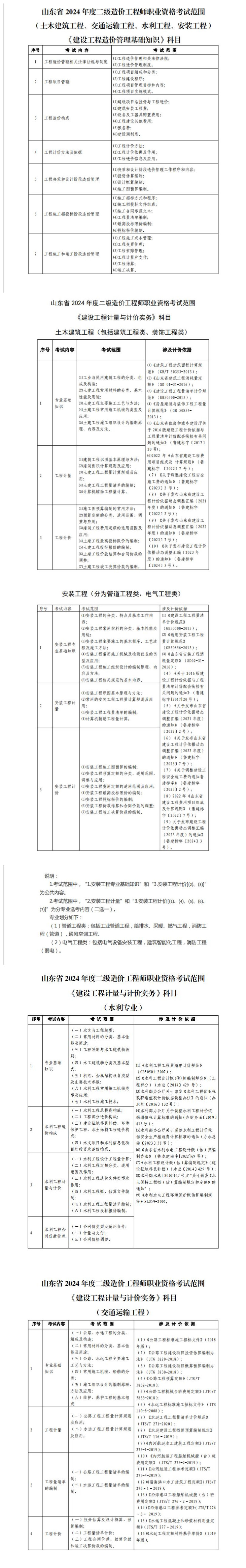 造价工程师考试科目难易,造价工程师考试科目难易分析  第2张